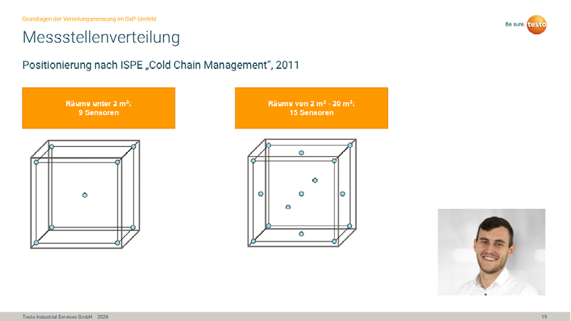 Webinar-Folie zu Grundlagen der Verteilungsmessung/Mapping im GxP-regulierten Umfeld